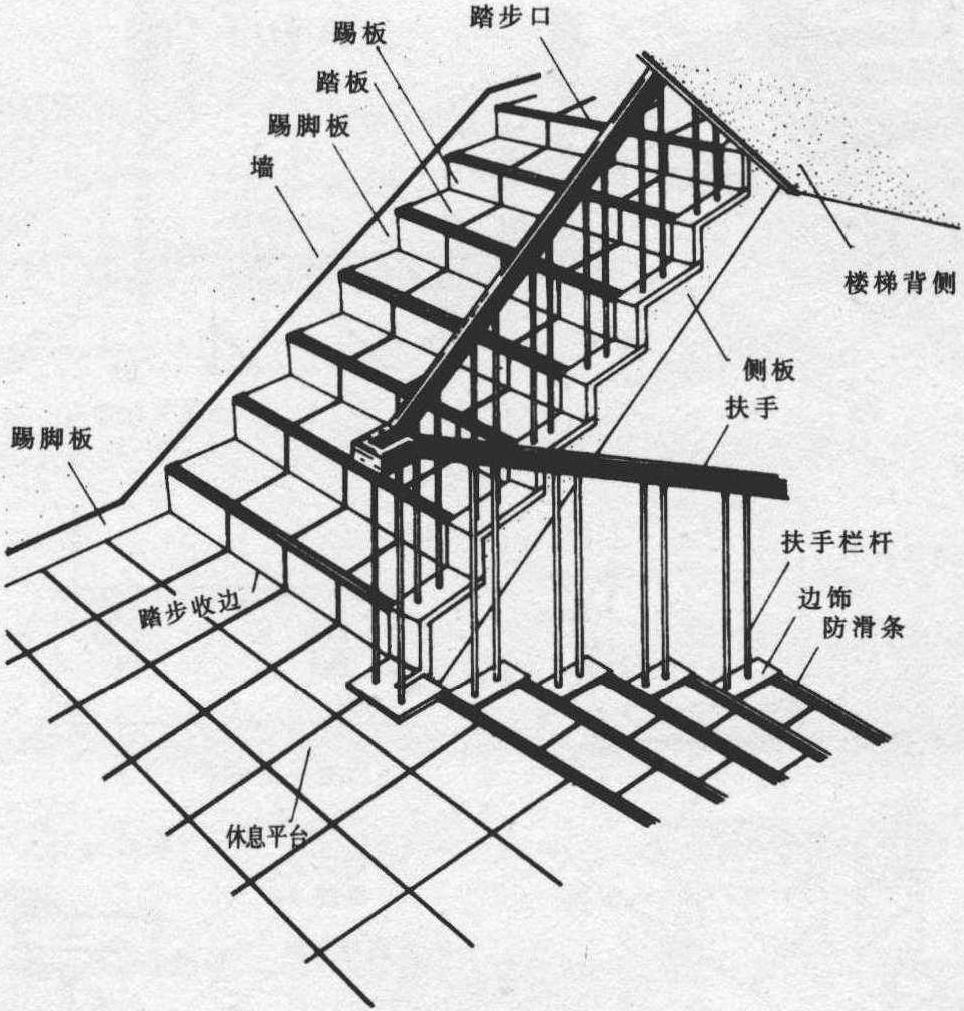 钢筋混凝土楼梯